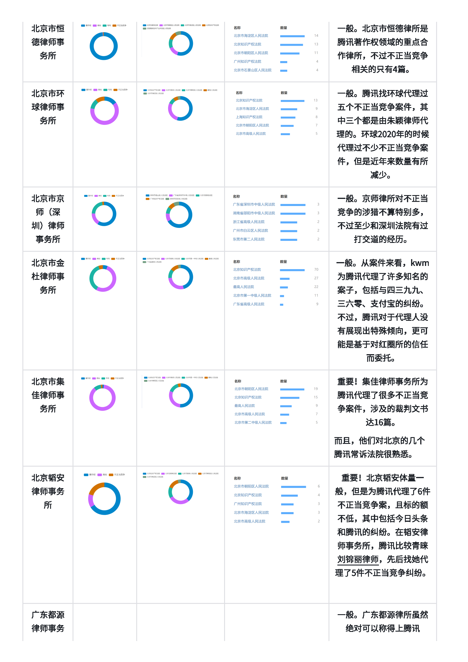 导出页面自 数据分析报告_Page2